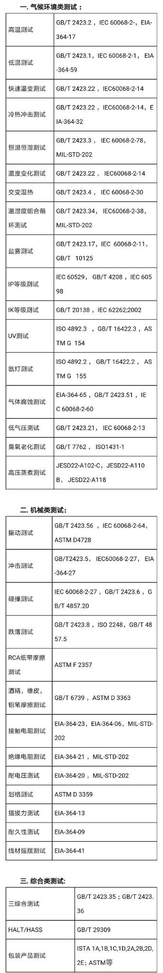 可靠性測(cè)試